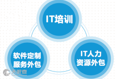 襄陽酷娛網絡科技 專業軟件外包服務解決方案